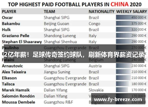 2亿年薪！足球传奇签约球队，刷新体育界薪资记录